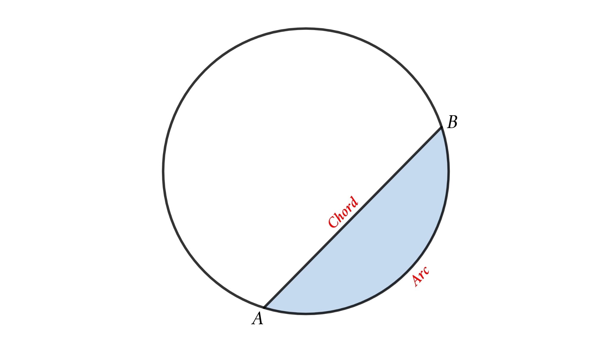 Sector And Segment Of A Circle Educate Math