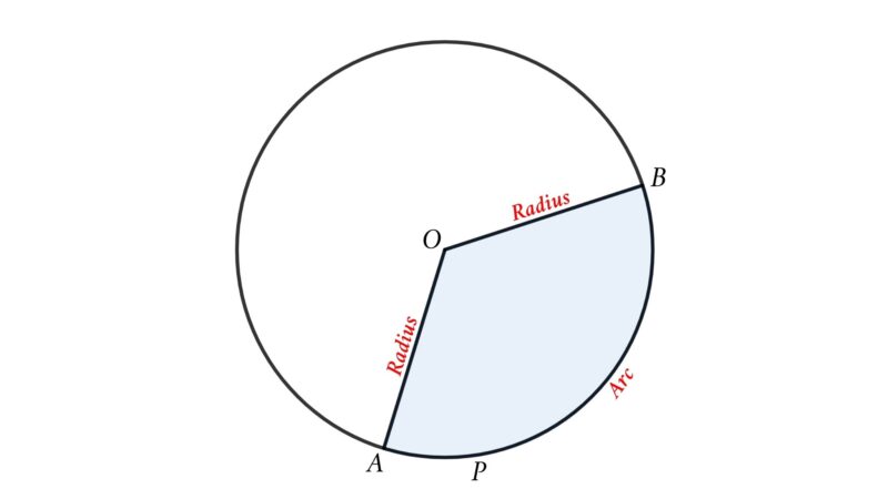 Sector And Segment Of A Circle Educate Math