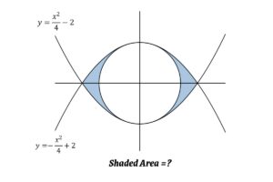 Read more about the article Find the Area Between the Circle and the Parabola Using Integrals