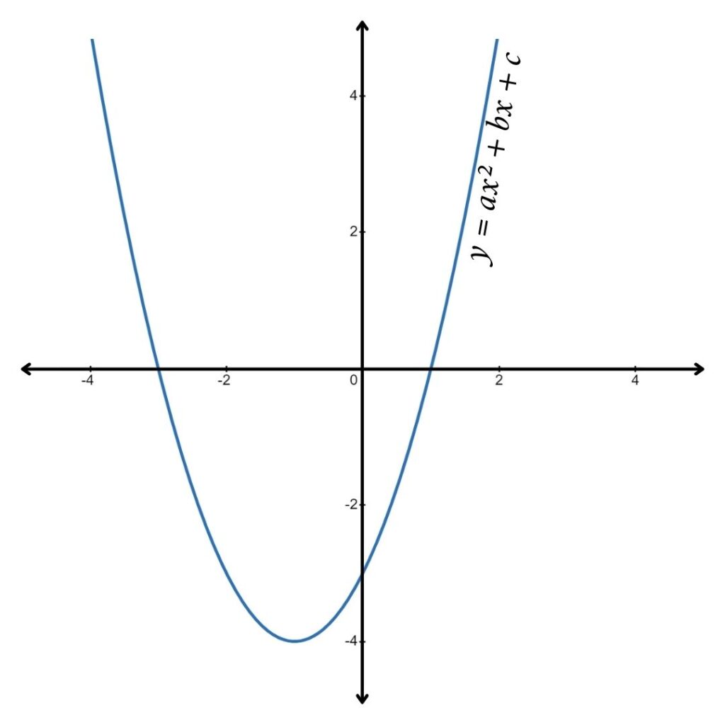 4-ways-to-solve-a-quadratic-equation