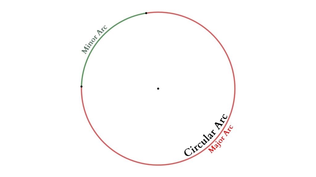 circular arc