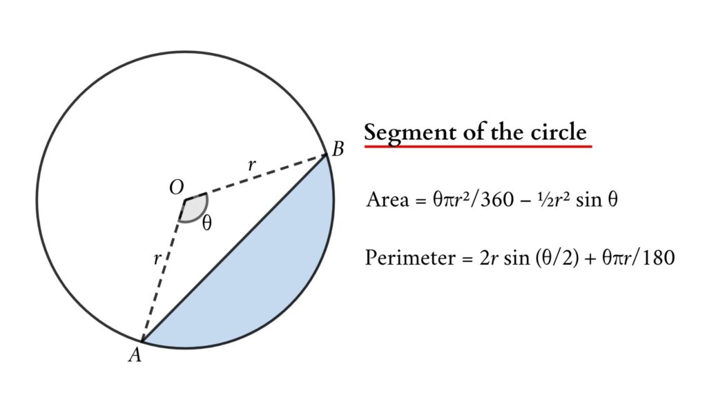 Sector And Segment Of A Circle Educate Math