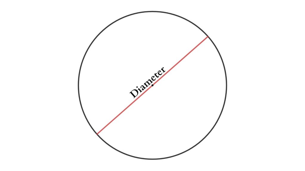 Diameter of the circle