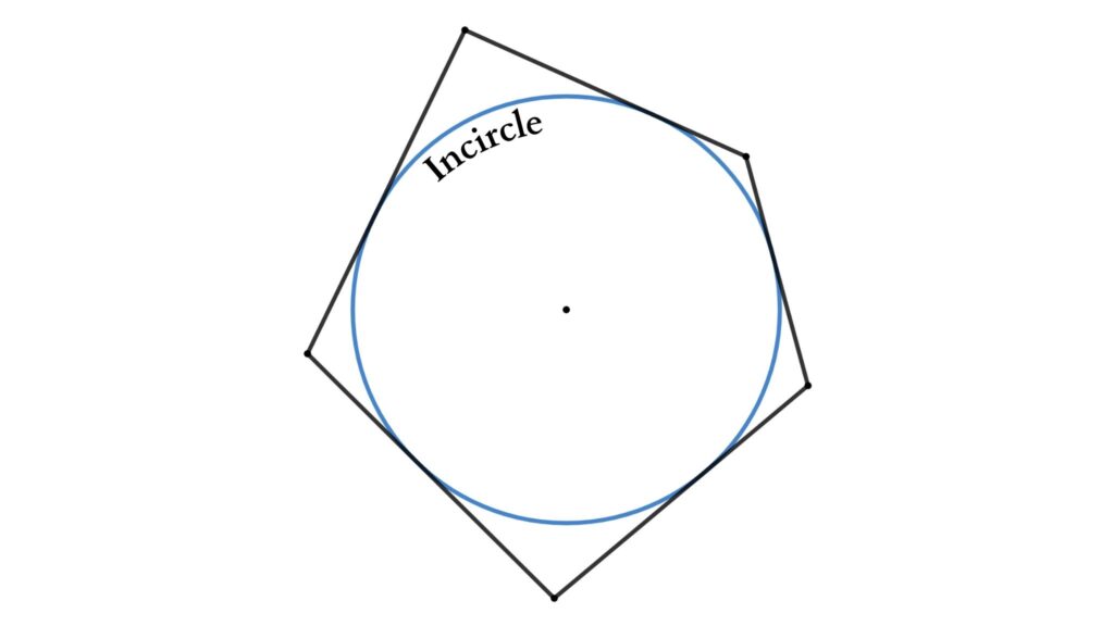 Incircle of a polygon