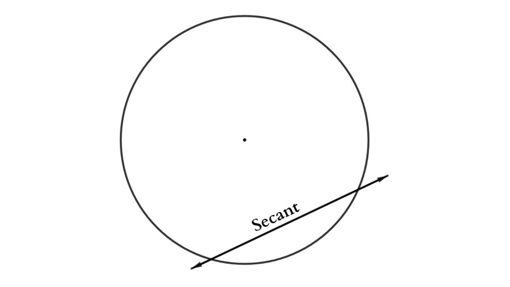 Secant of a circle