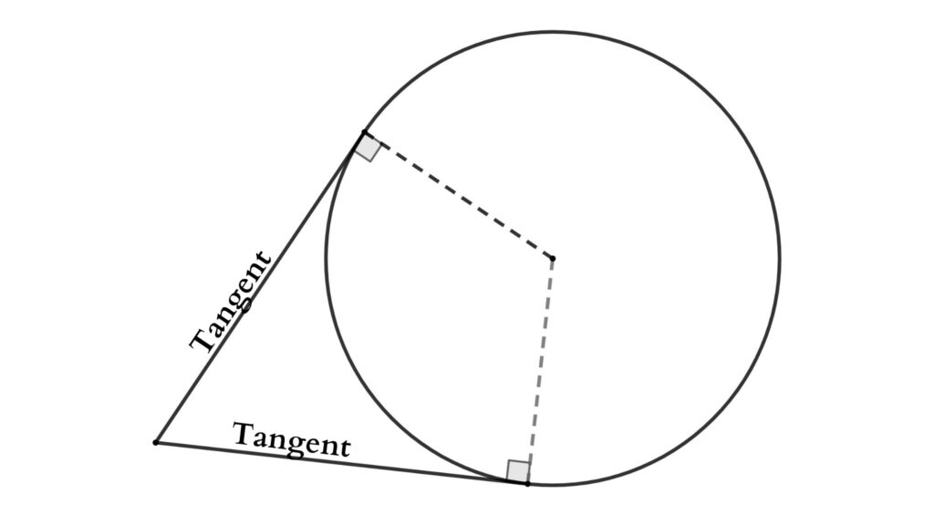 tangent of the circle