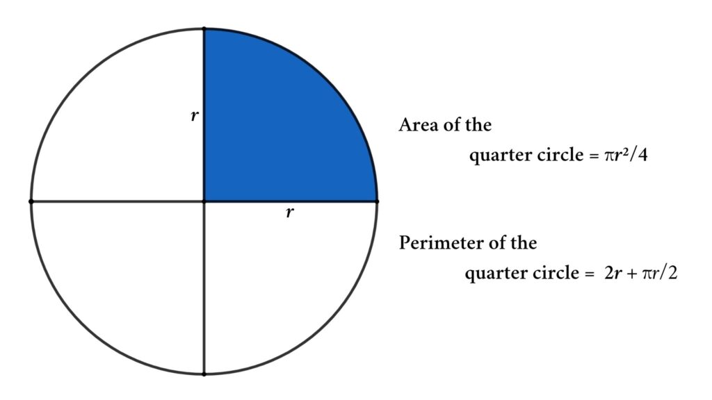 Area And Perimeter Of The Circle Formula And Derivations