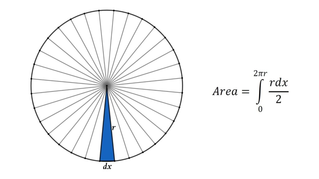 area of circle definition formula amp examples