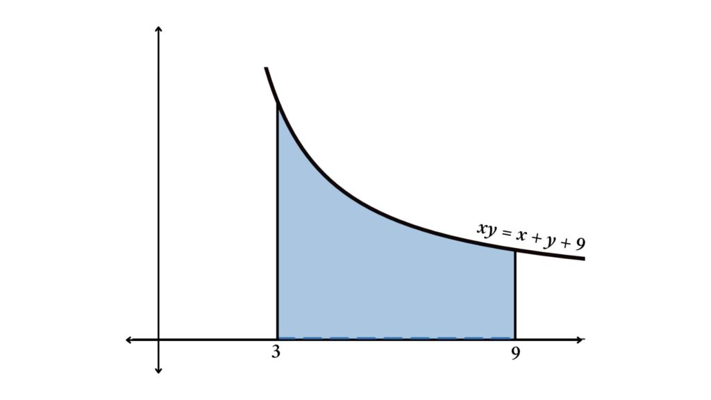 Area Under the Curve