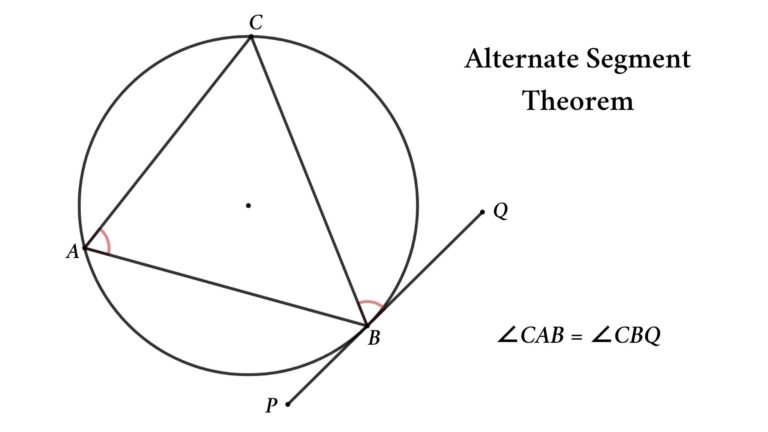 Alternate Segment Theorem In A Circle - Educate Math