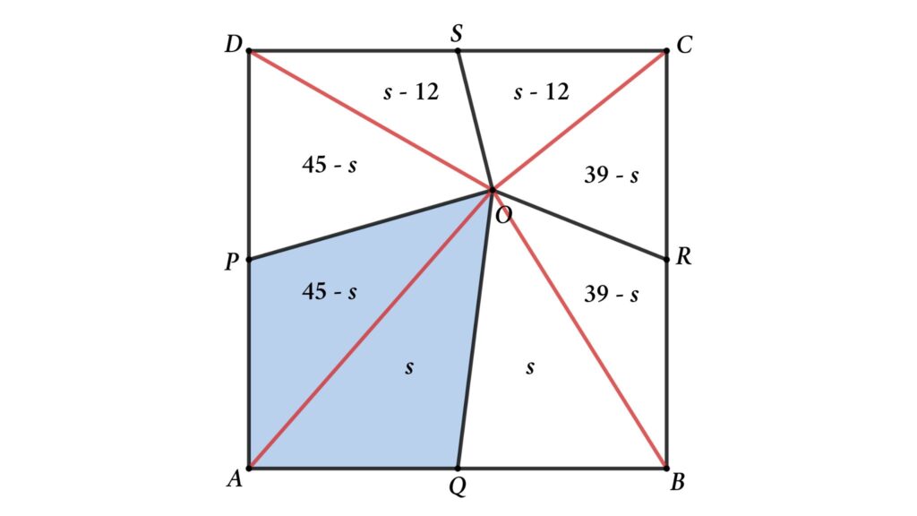 Solution find the area of the quadrilateral inside a square