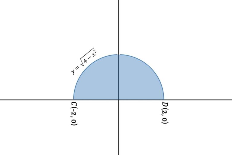 Area of the semi circle using integration