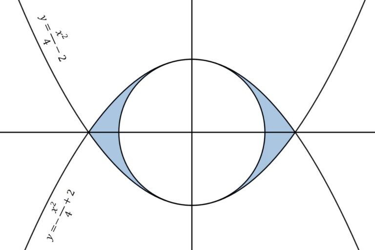 Definite integral math problem: Find the Area Between the Circle and the Parabola Using Integrals