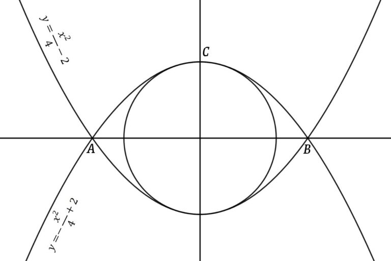 Find the Area Between the Circle and the Parabola Using Integrals