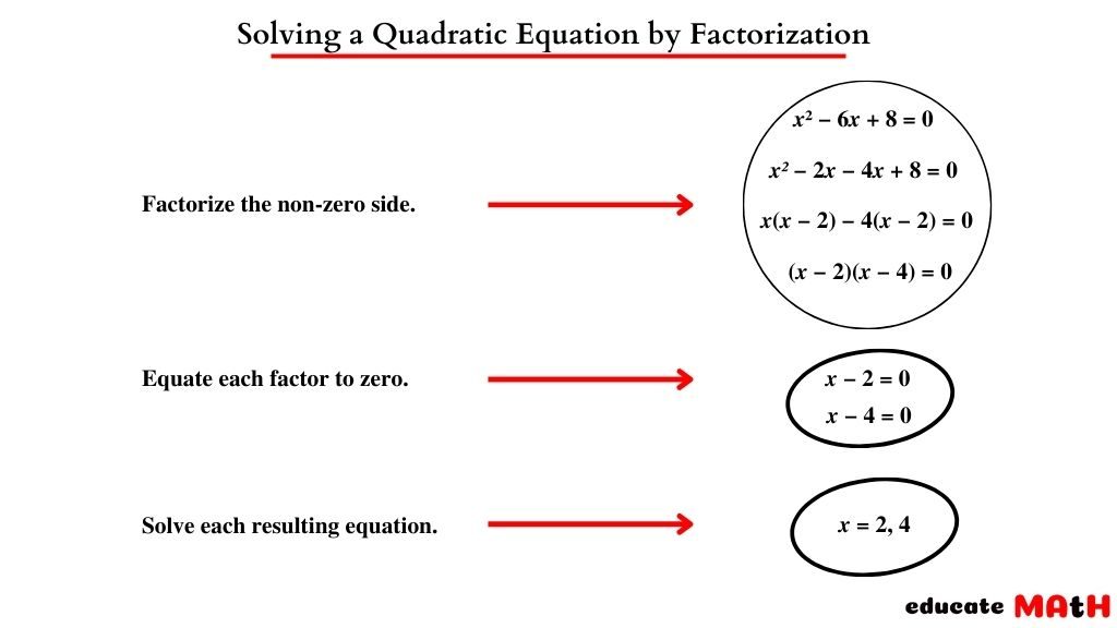 Steps involved in Solving a Quadratic Equation by Factorization