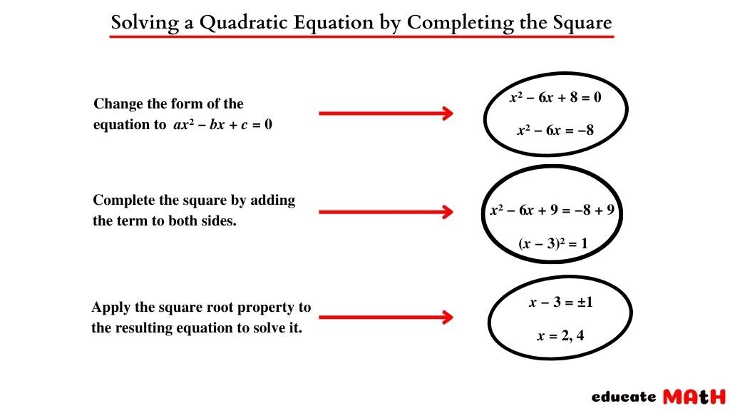 Steps involved in solving a quadratic equation by completing the square